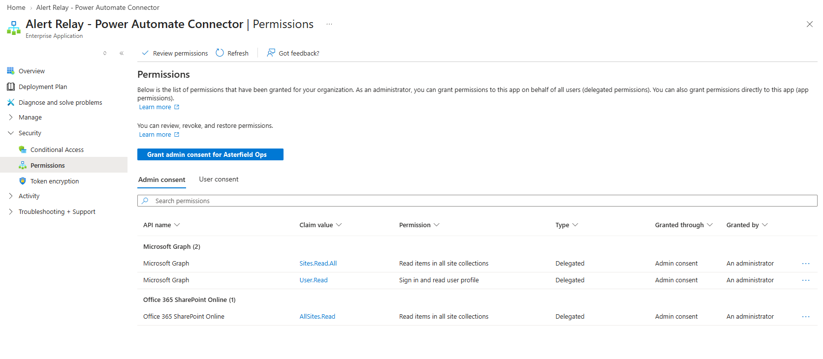 Delegated permissions granted to the Alert Relay enterprise application in Microsoft Entra.