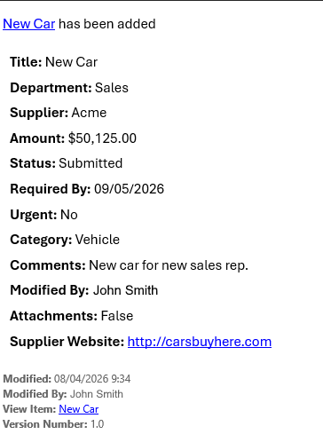 Alert Relay new item email example